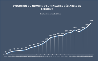 Wereldwijde trends, Globale Trend, Tendances mondiales en soins palliatifs, euthanasie et Nembutal (2026), tendencias globales. Глобальні тенденції паліативної допомоги, Глобальные, Globální trendy, saattohoidon, Globaaleja trendejä, Globalne trendy, Globális trendek